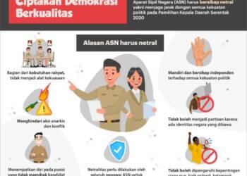 Larangan ASN Berpolitik dan Atau Menjadi Tim Sukses Paslon Tertentu.