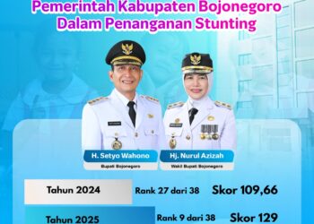 Percepatan Penurunan Stunting, Bojonegoro Ranking 9 se-Jatim