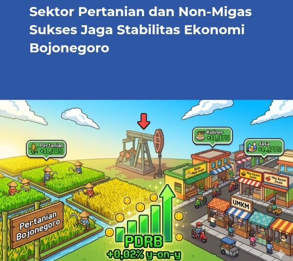 Pemkab Bojonegoro Perkuat Sektor Pertanian dan Non-Migas, Jaga Stabilitas Ekonomi
