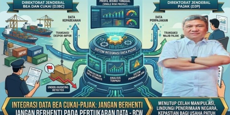 BCW Dorong Integrasi Data Bea Cukai dan Pajak