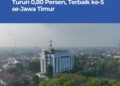 Bojonegoro Catat Penurunan Kemiskinan Terbaik Kelima se-Jatim